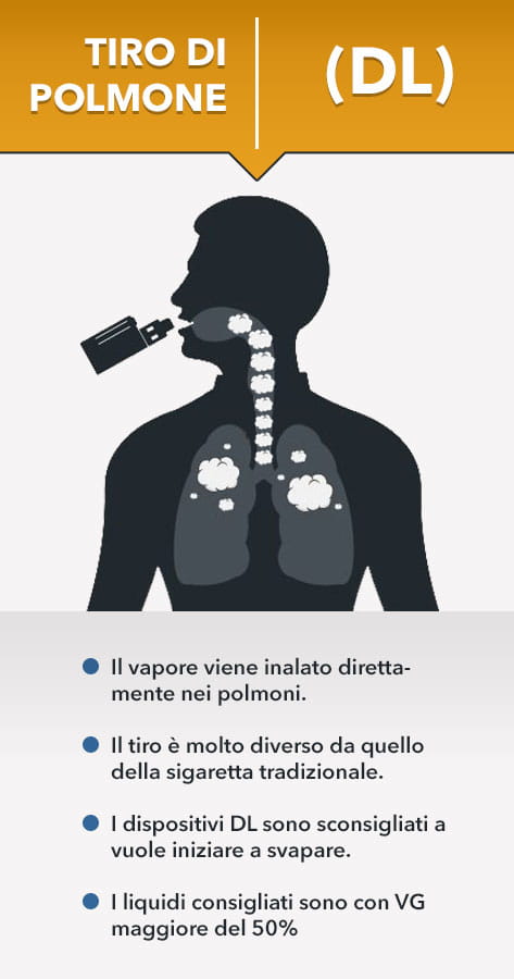 Differenze tra tipi di tiro - Tiro polmonare DL