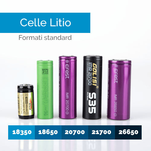 Formati di batterie al litio - Infografica Formati di batterie al litio - Infografica