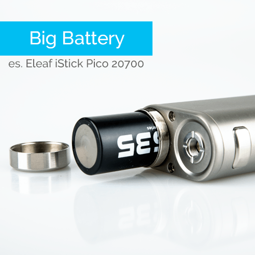 iStick Pico vano batteria al litio - Infografica iStick Pico vano batteria al litio - Infografica