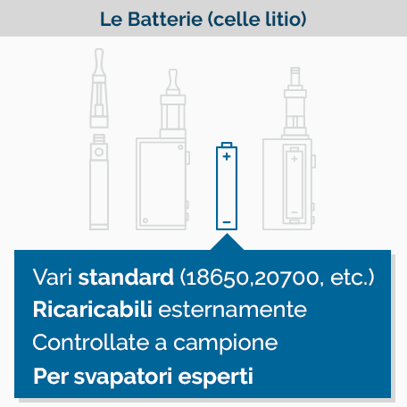 Batterie al litio per sigaretta elettronica - Infografica Batterie al litio per sigaretta elettronica - Infografica