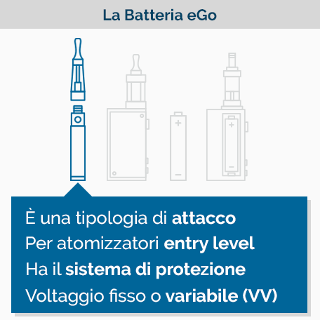 Batteria eGo - Infografica Batteria eGo - Infografica