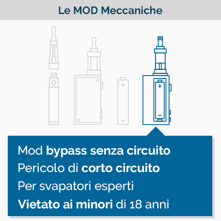 Box MOD Meccanica - Infografica Box MOD Meccanica - Infografica