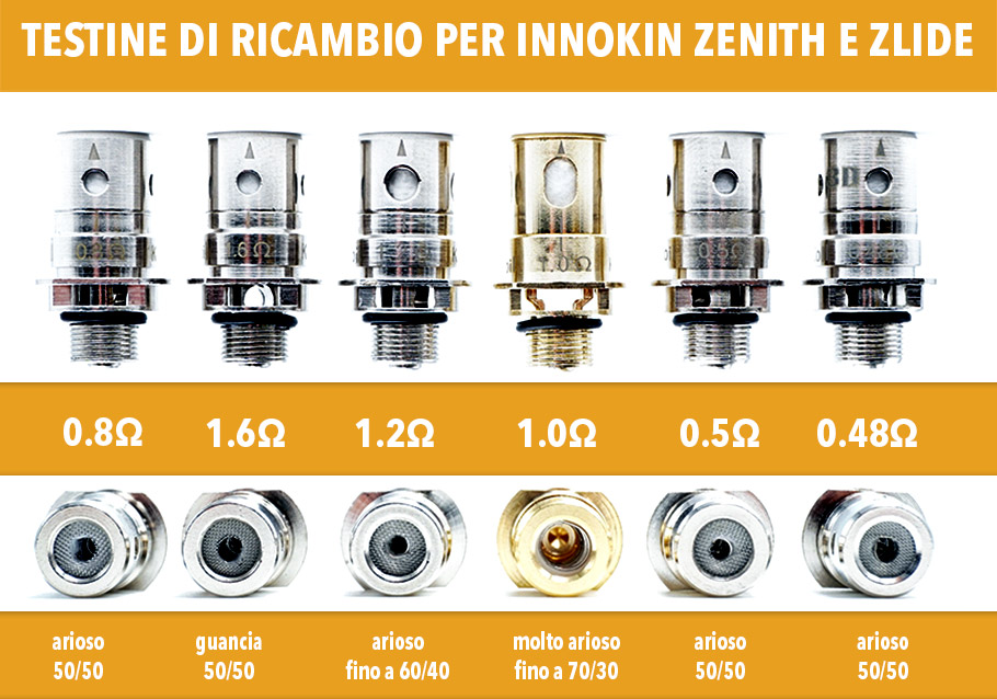 testine della familgia zenith