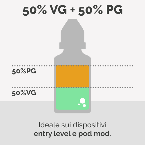 Esempio di Liquido 50/50 - Infografica Esempio di Liquido 50/50 - Infografica