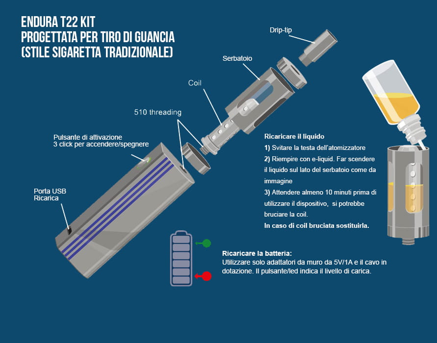 Istruzioni per Endura T22